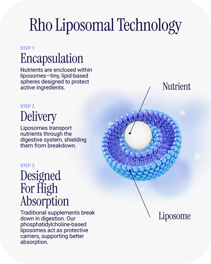 Liposomal Glutathione